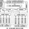 会计与统计核算 会计与统计核算