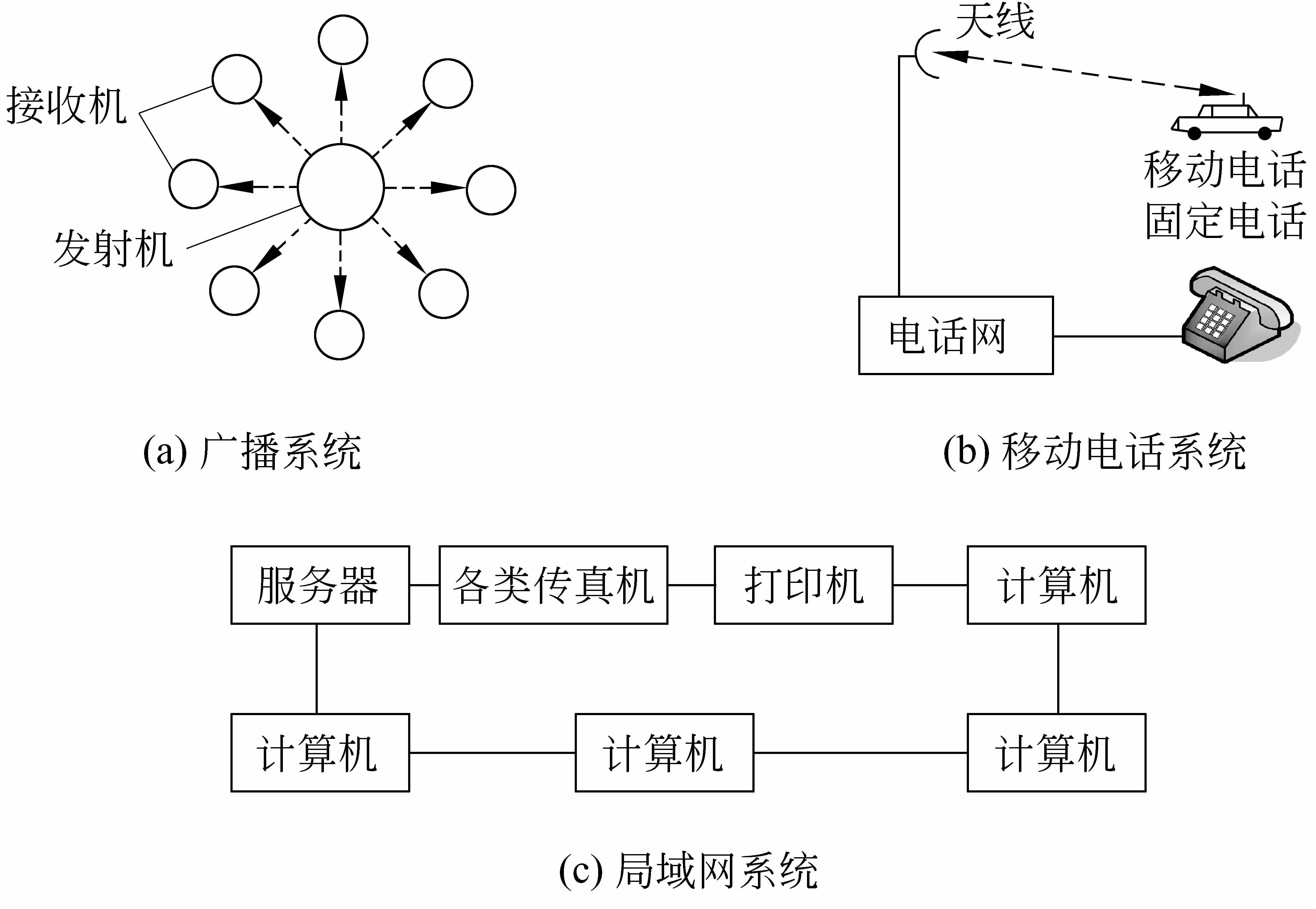 光纤网 光纤网