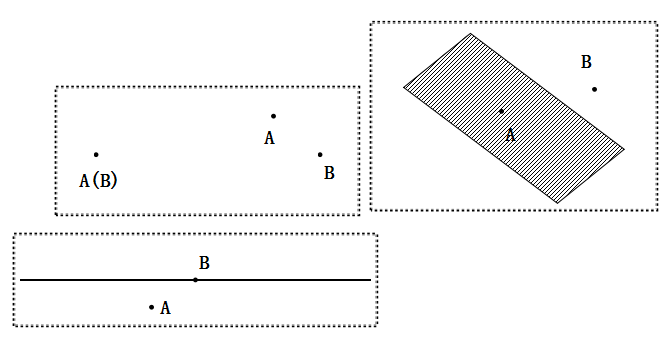 点(数学概念) 点(数学概念)