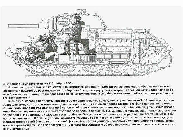 T-34坦克内部剖视图 T-34坦克内部剖视图