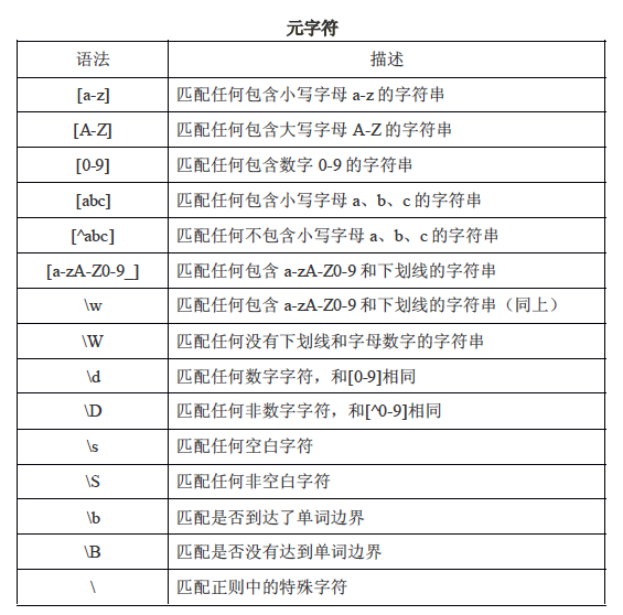 元字元 元字元