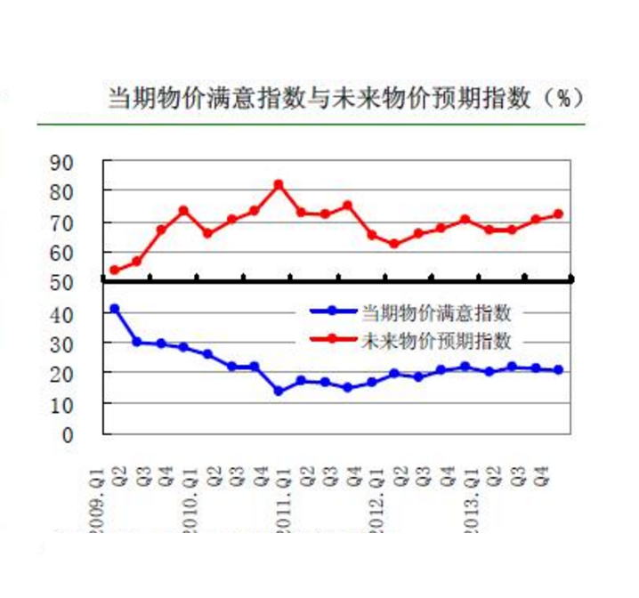 物价统计 物价统计