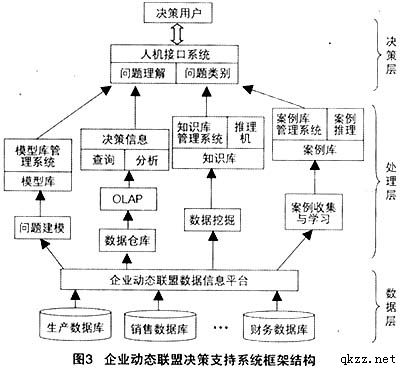 企业动态联盟 企业动态联盟
