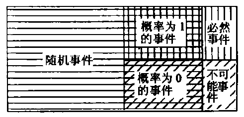 不可能事件 不可能事件