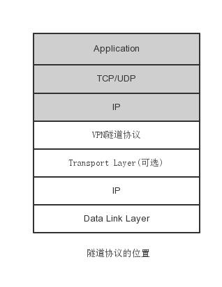 隧道协定 隧道协定