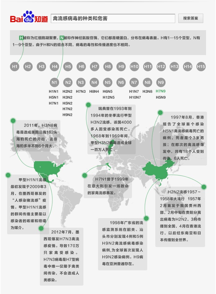 禽流感病毒的种类和危害 禽流感病毒的种类和危害