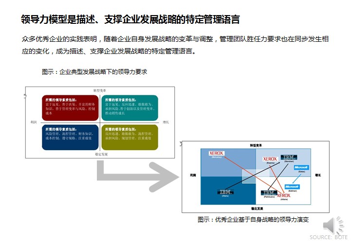 领导力的本质 领导力的本质