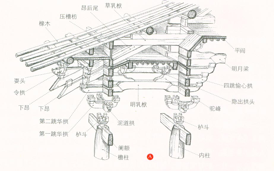 唐建佛光寺 斗拱结构 唐建佛光寺 斗拱结构