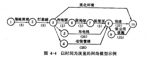 图5 网路模型 图5 网路模型