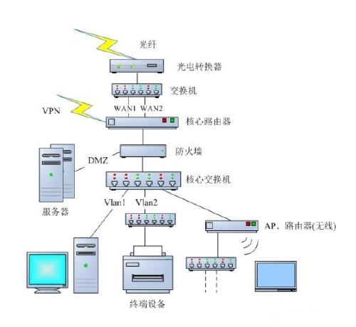光纤接入网 光纤接入网