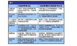 目标管理 目标管理