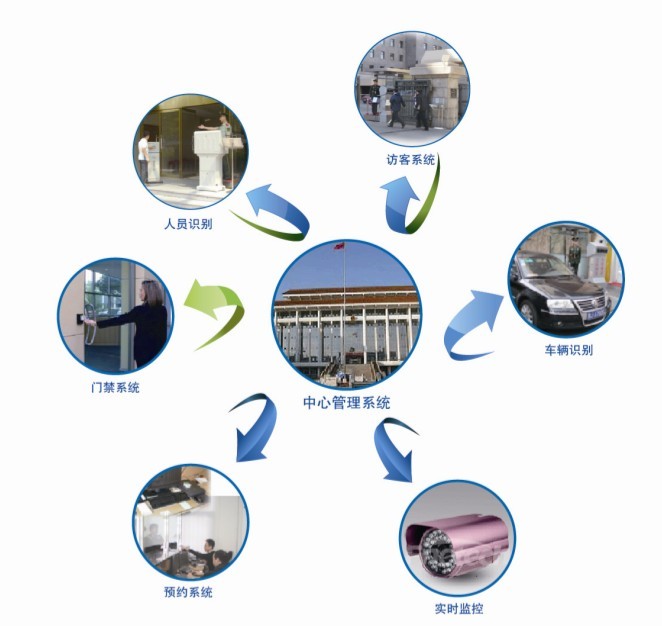 识别管理 识别管理