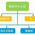组织开发 组织开发