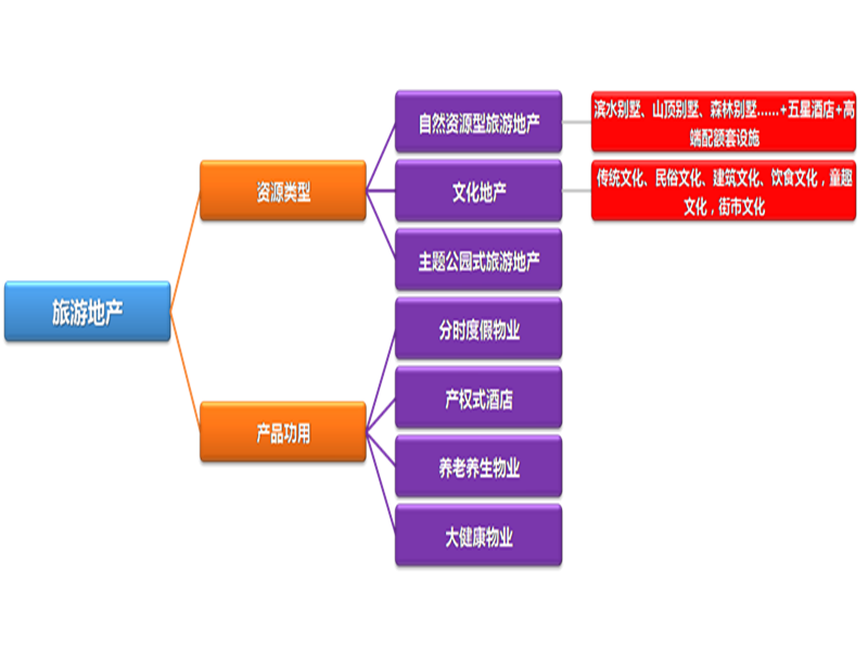 中国房地产业行销联盟 中国房地产业行销联盟