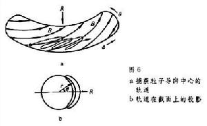 电浆不稳定性 电浆不稳定性