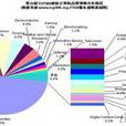 完全垄断 完全垄断