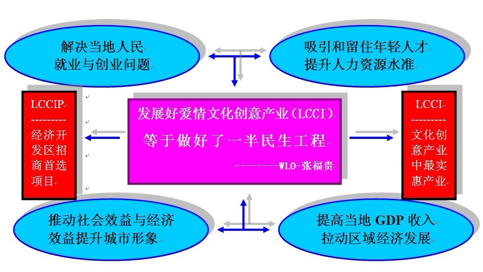 LCCIP促进民生工程 LCCIP促进民生工程
