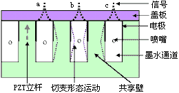 高解析喷码机 高解析喷码机