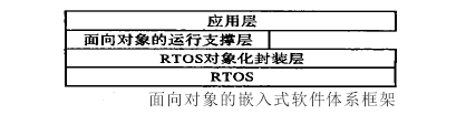 嵌入式套用设计 嵌入式套用设计