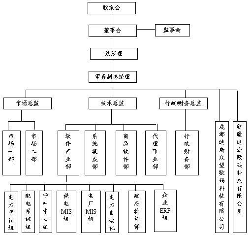 机构设定 机构设定