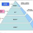 直複式行销 直複式行销