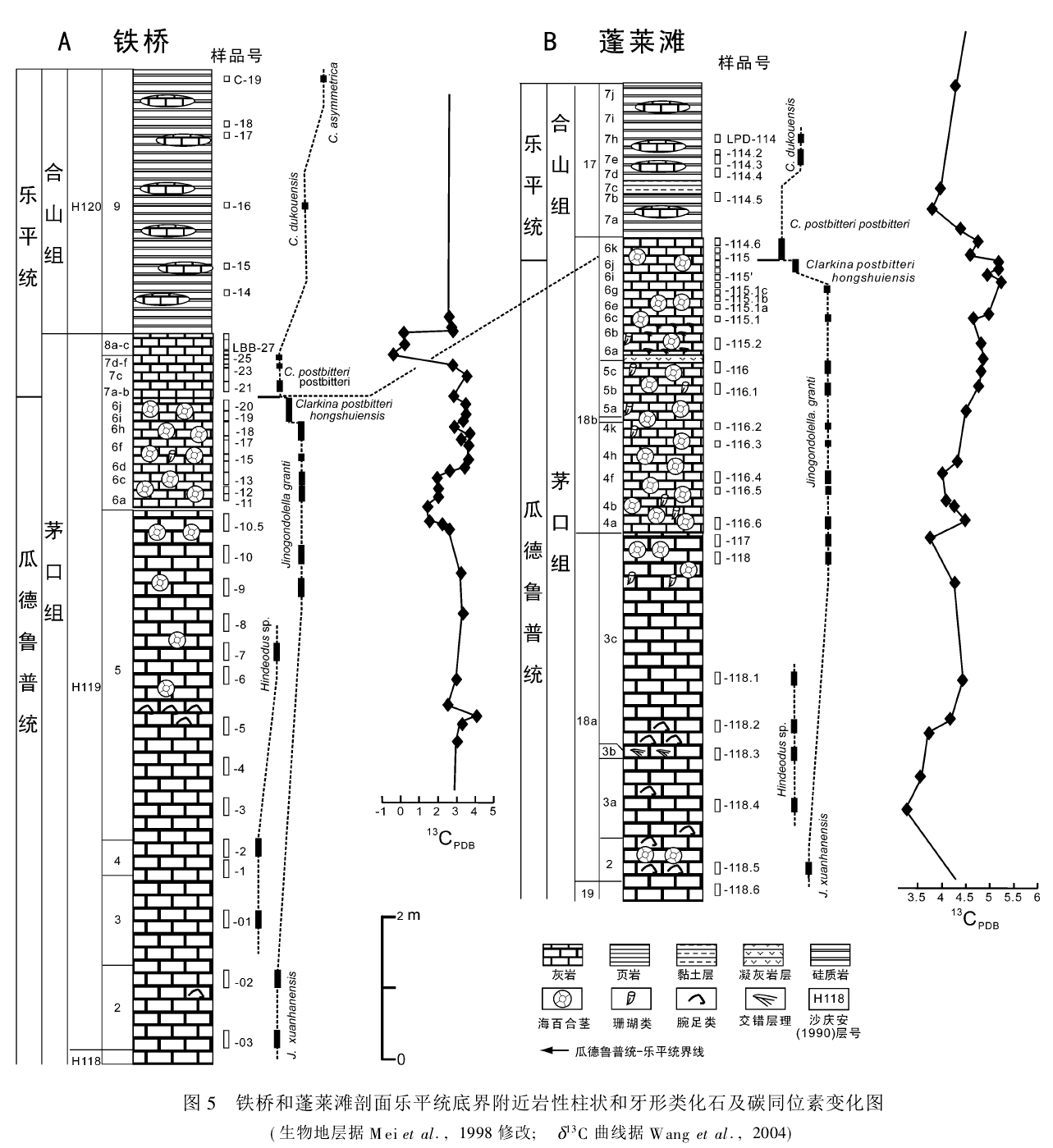 岩石地层单位 岩石地层单位