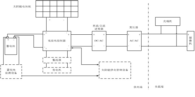 图1 太阳能供电示意图 图1 太阳能供电示意图