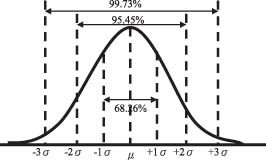 质量改进工具—控制图(Control Charts) 质量改进工具—控制图(Control Charts)