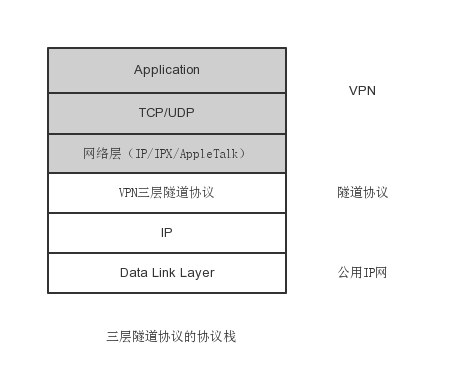 隧道协定 隧道协定