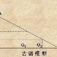 双头垄断 双头垄断