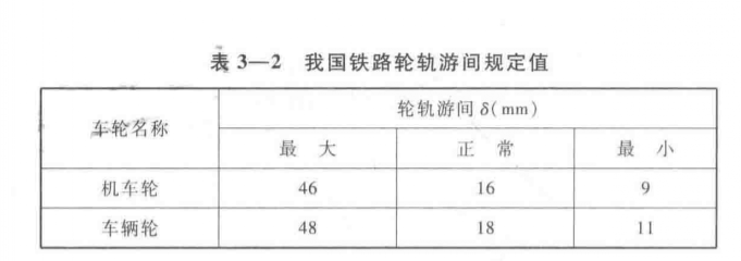 图3 图3