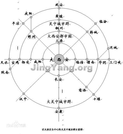 大西安规划 大西安规划
