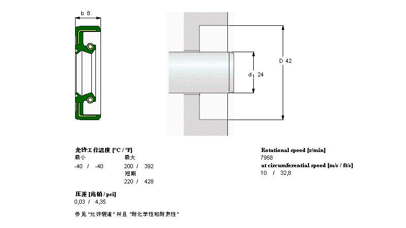 SKF CR24X42X8HMSA10V轴承 SKF CR24X42X8HMSA10V轴承