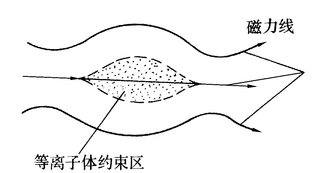 磁镜位形示意图 磁镜位形示意图