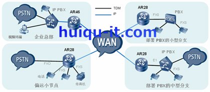 Quidway AR46 Quidway AR46