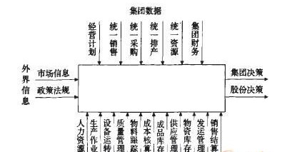 企业集团组织结构 企业集团组织结构