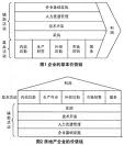 价值链行销 价值链行销