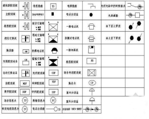 建筑符号 建筑符号