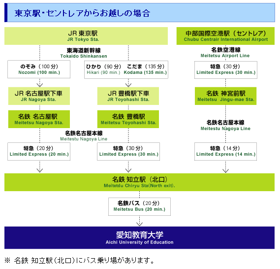 爱知教育大学 爱知教育大学
