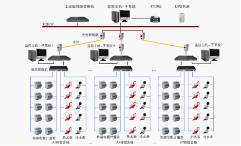 IE能效 IE能效