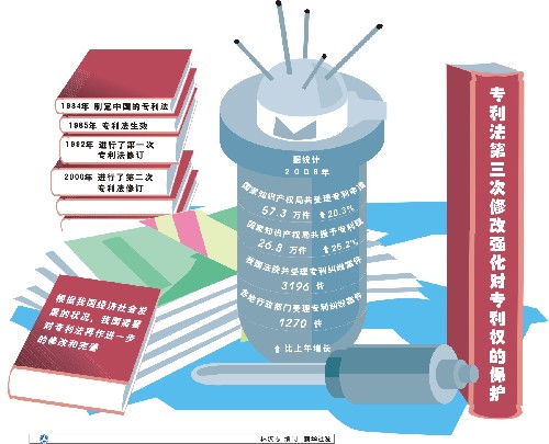 专利侵权 专利侵权