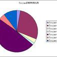Trojan木马病毒 Trojan木马病毒