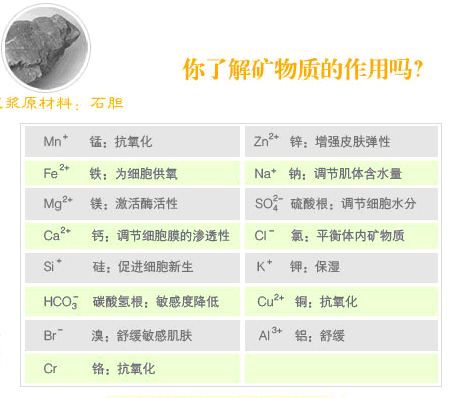 矿物质的作用 矿物质的作用