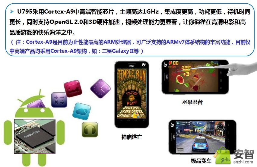 中兴u795 中兴u795