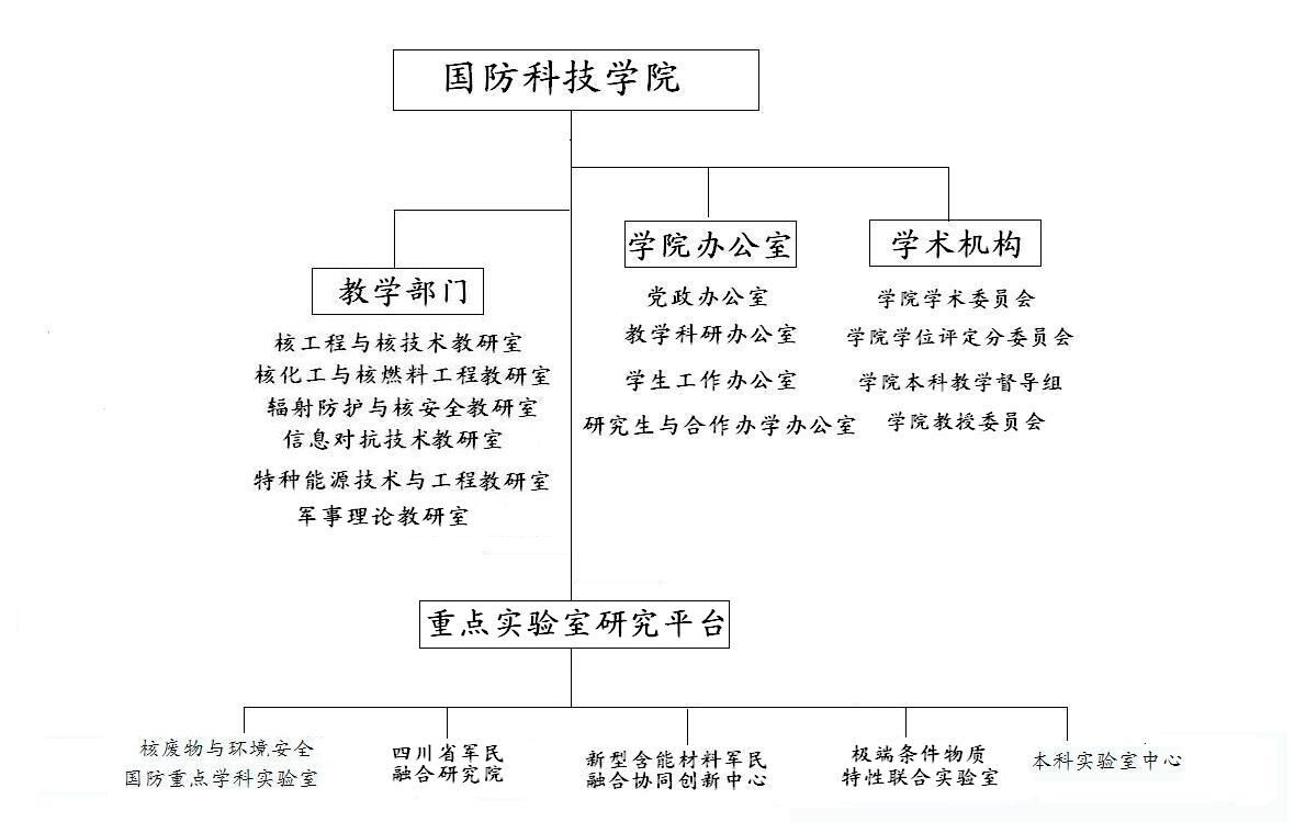 机构设定 机构设定