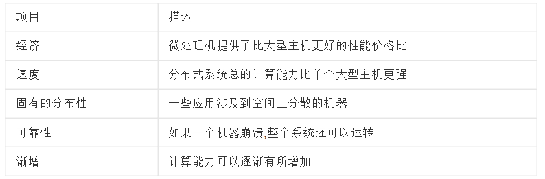 分散式处理器 分散式处理器