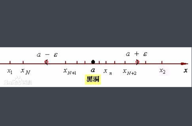 极限(数学术语) 极限(数学术语)