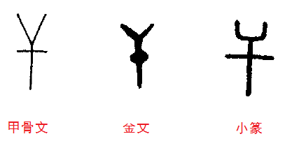 古文形体 古文形体
