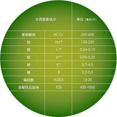 成分表 成分表