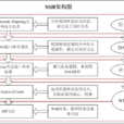 ssh框架 ssh框架